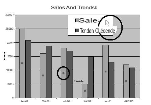 Editing a chart