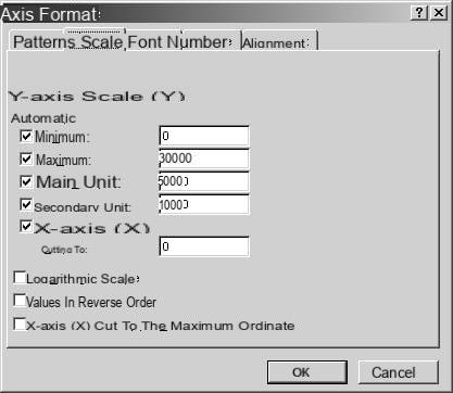 Editing a chart