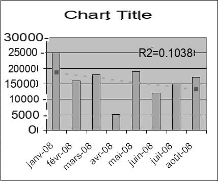 Editing a chart