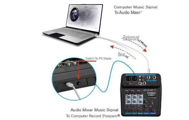 How to connect mixer to PC