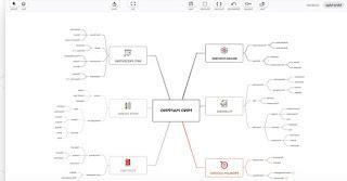 Programs to create concept and mind maps (free)