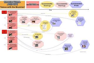 Programas para crear mapas conceptuales y mentales (gratis)