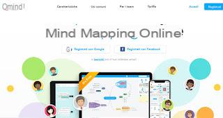 Programas para crear mapas conceptuales y mentales (gratis)