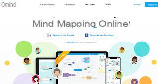 Programas para criar mapas conceituais e mentais (grátis)