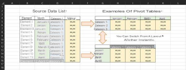 Tabela dinâmica do Excel: exemplo, criar, atualizar ...