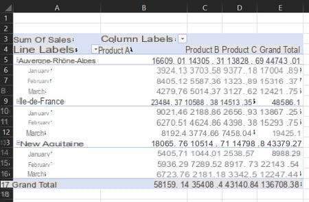 Tabla dinámica de Excel: ejemplo, crear, actualizar ...