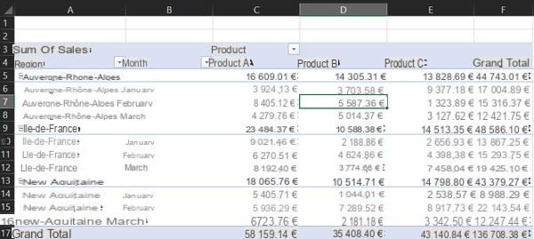 Tabela dinâmica do Excel: exemplo, criar, atualizar ...