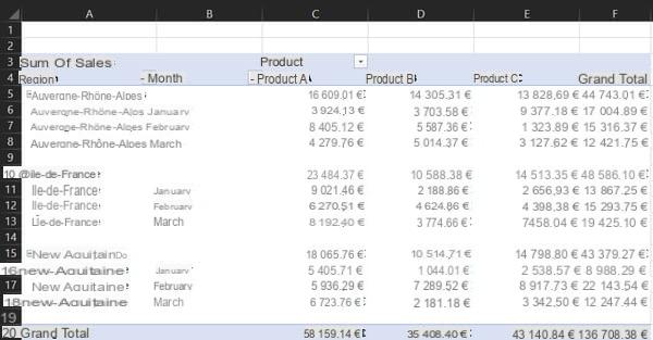 Tabela dinâmica do Excel: exemplo, criar, atualizar ...