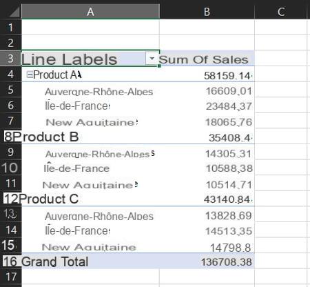 Tabela dinâmica do Excel: exemplo, criar, atualizar ...