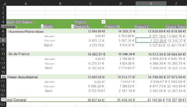 Tabela dinâmica do Excel: exemplo, criar, atualizar ...