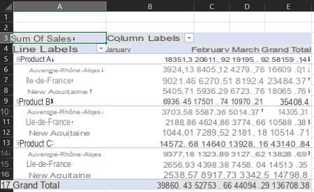Tabela dinâmica do Excel: exemplo, criar, atualizar ...