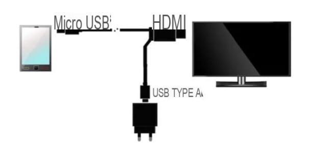 Cómo conectar su teléfono a un televisor Sony