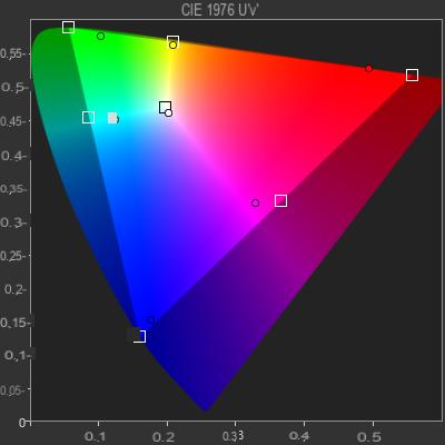 Revisión de Sony BRAVIA XR-55A80J: el OLED de nivel de entrada que te encantará