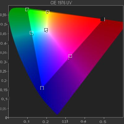 Revisión de Sony BRAVIA XR-55A80J: el OLED de nivel de entrada que te encantará