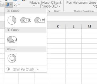 Dibujar gráfico o función con Excel, todos los tipos