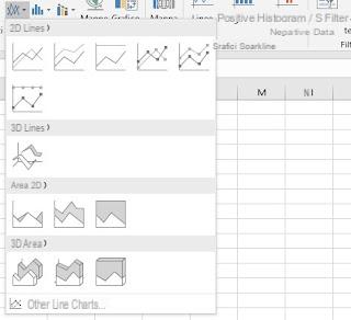 Dessiner un graphique ou une fonction avec Excel, tous types