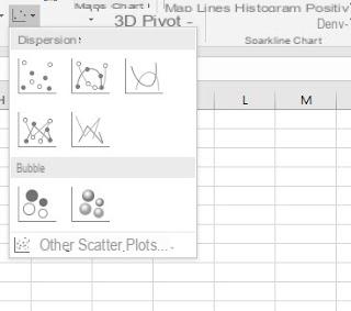 Dibujar gráfico o función con Excel, todos los tipos