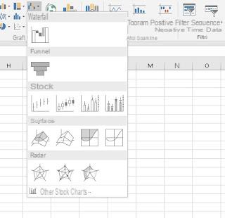 Dibujar gráfico o función con Excel, todos los tipos