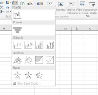 Draw chart or function with Excel, all types