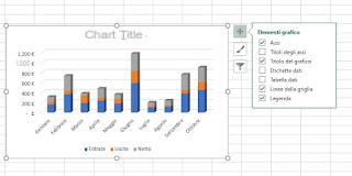 Dibujar gráfico o función con Excel, todos los tipos