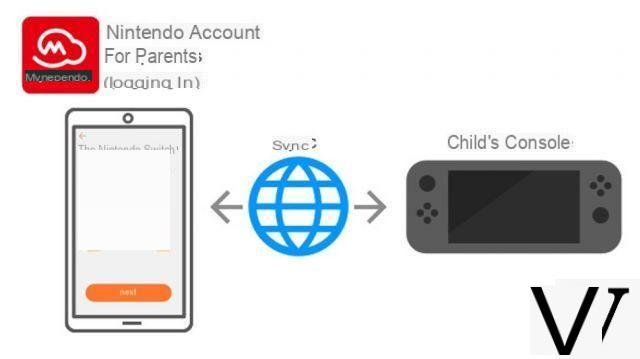 How to manage parental controls from Nintendo Switch