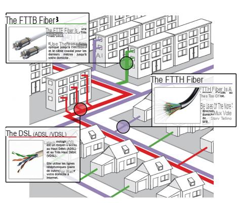 Optical fiber: how is the installation in my home?
