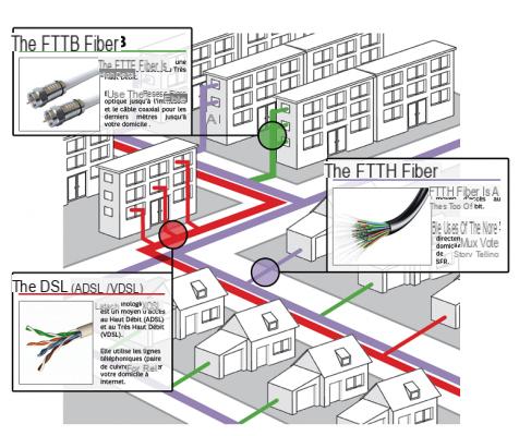 Fibra óptica: ¿como es la instalación en mi hogar?