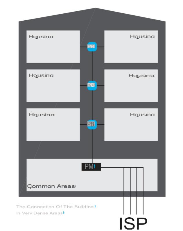 Optical fiber: how is the installation in my home?