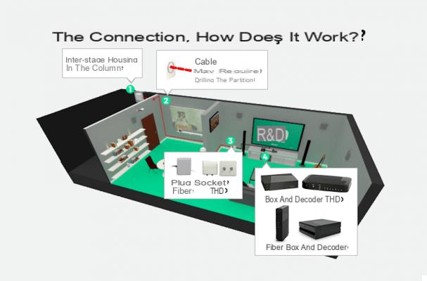 Optical fiber: how is the installation in my home?