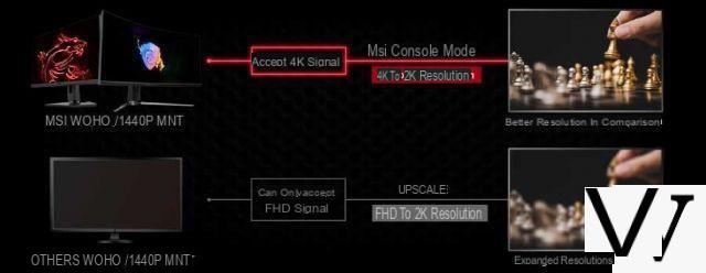 MSI integrates a Console mode (game) to its new gaming screens