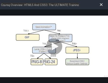 Treinamento online: aprenda a construir sites