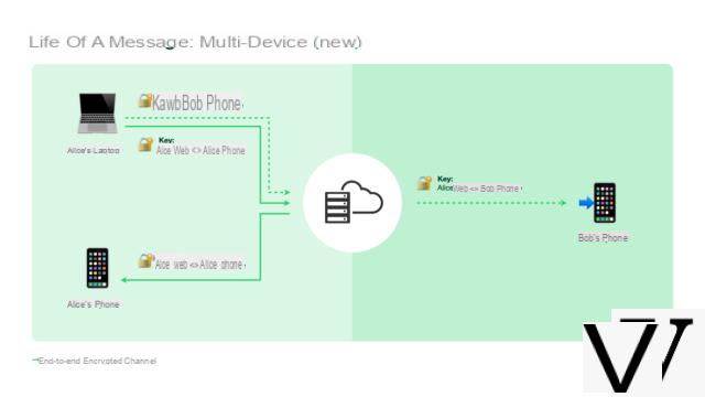 WhatsApp: multi-device mode is here, how to install it (in beta)?