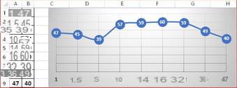 Custom x-axis