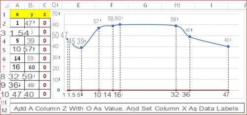 Custom x-axis