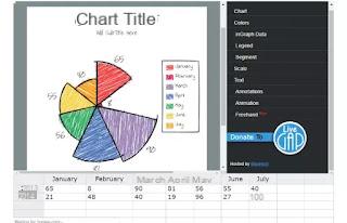 Sites to create pie, line and bar charts, free and online